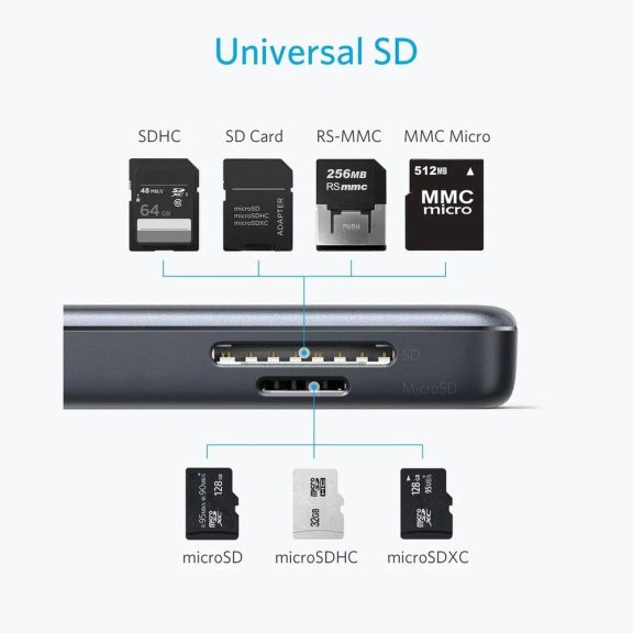 Anker PowerExpand 5-in-1 USB-C Media Hub, 5 Gbps, 4K@30 Hz - A8334