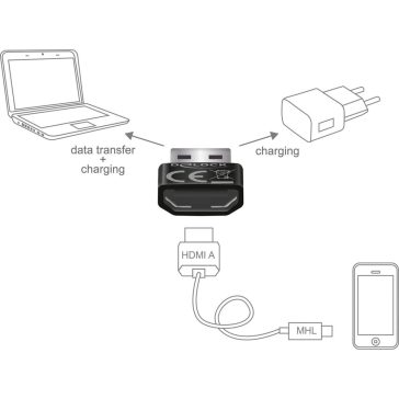   Delock HDMI-A anya USB-A apa adapter, MHL kompatibilis, fekete - 65680
