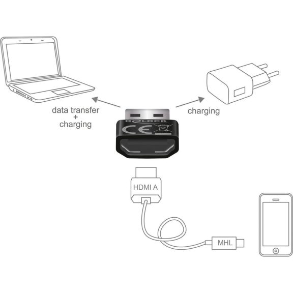 Delock HDMI-A anya USB-A apa adapter, MHL kompatibilis, fekete - 65680