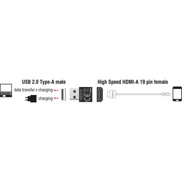   Delock HDMI-A anya USB-A apa adapter, MHL kompatibilis, fekete - 65680