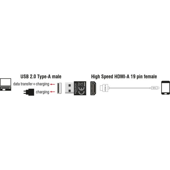 Delock HDMI-A anya USB-A apa adapter, MHL kompatibilis, fekete - 65680