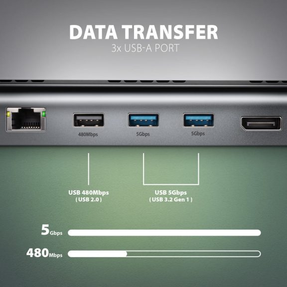 Axagon HMC-4KX3 USB-C hub, 11 az 1-ben, három 4K kijelző, Gigabit Ethernet, PD 100W