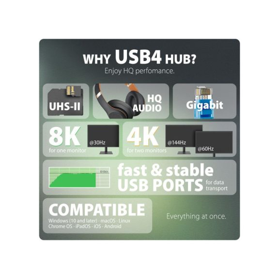 AXAGON HMC-U4 USB4 40Gbps DUAL 4K DISPLAY 12in1 dock