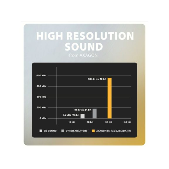 AXAGON ADA-HC USB-C - Hi-Res DAC audio adapter