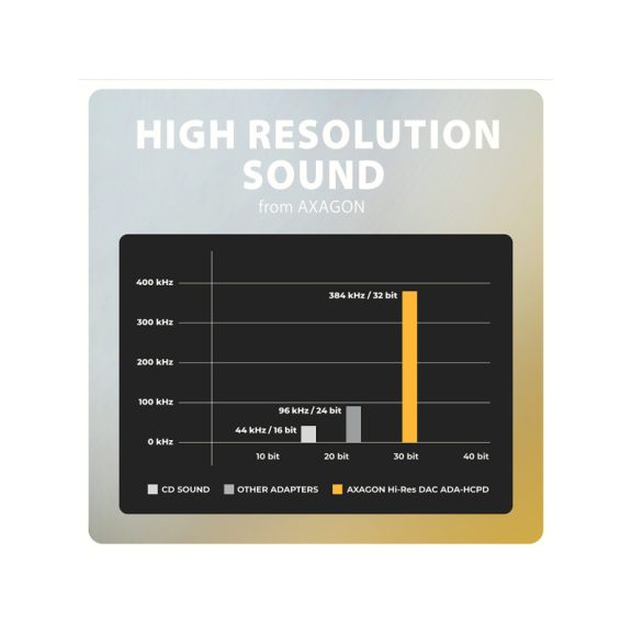 Hangkártya AXAGON ADA-HCPD USB-C Hi-Res DAC audio adapter PD 60W