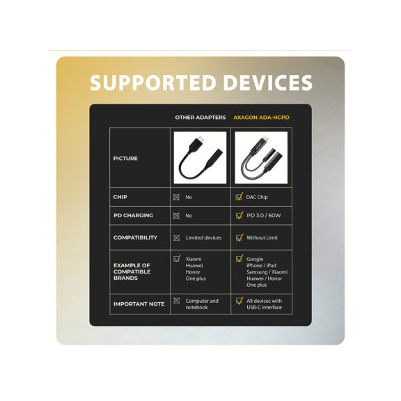 Hangkártya AXAGON ADA-HCPD USB-C Hi-Res DAC audio adapter PD 60W
