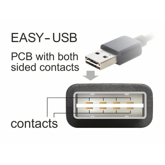 Delock EASY-USB 2.0 Type-A - Type-A kábel 3m, fekete