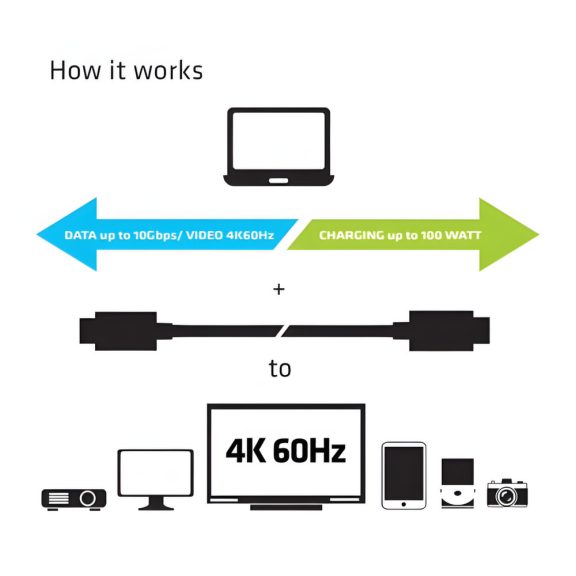 Club3D USB Type-C 3.1 Gen 2 kábel 1.0 m, 4K60Hz, 10Gbps, PD 100 W - CAC-1522