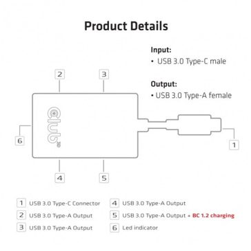   Club3D USB TYPE C 3.1 GEN 1 TO 4 USB TYPE A USB 3.1 GEN 1 INCLUSIVE 1 PORT BC1.2 TÖLTŐ