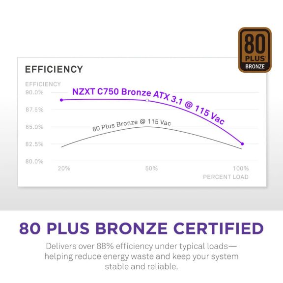 NZXT C750 Bronze 750W ATX 3.1 tápegység fekete