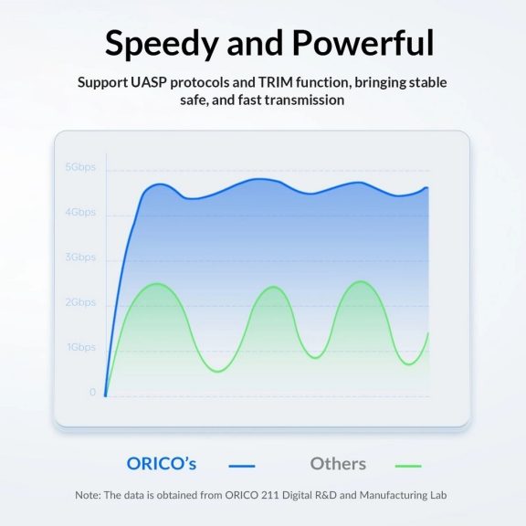 Orico 25PW1-C3 külső ház, 2.5", USB Type-C, SATA3, fekete